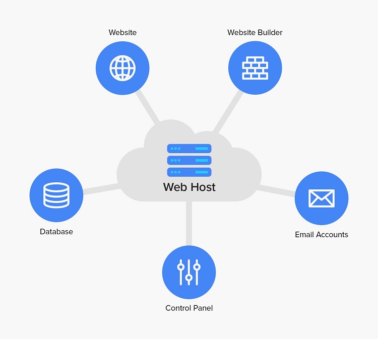 وب سرور (web server) چیست؟