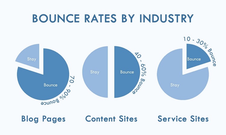 نرخ پرش یا bounce rate وب سایت چیست