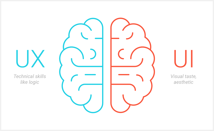 تفاوت UI  و UX  در چیست